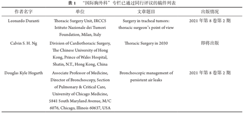 《中华胸部外科电子杂志》成立国际编委会并开辟“国际胸外科”专栏